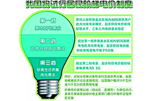電力股大漲 國家發(fā)改委罕見發(fā)聲 居民電價這次真的要上漲了？